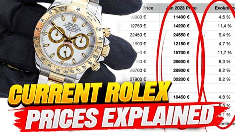 is rolex price dropping 2023